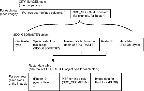 Description of Figure 1-3 follows