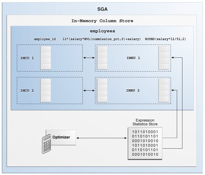 Description of Figure 7-2 follows