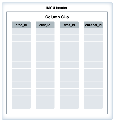 Description of Figure 2-7 follows