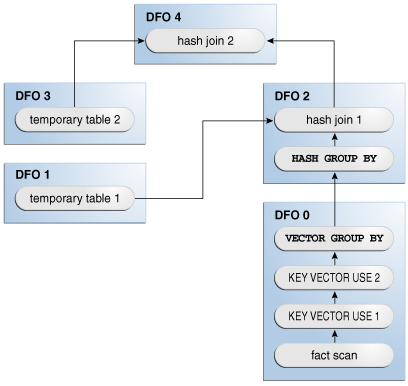 Description of Figure 9-3 follows