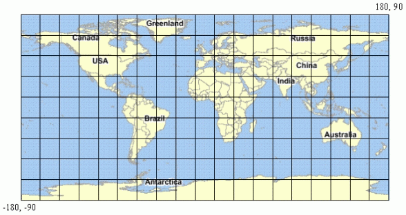 Description of Figure 3-2 follows