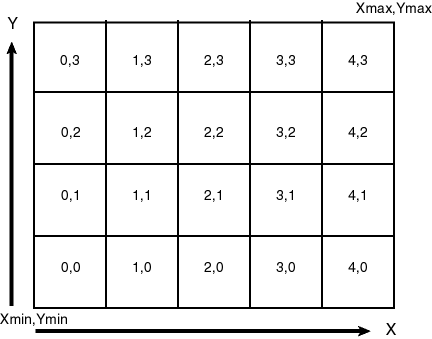 Description of Figure 3-3 follows