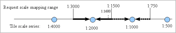 Description of Figure 2-9 follows