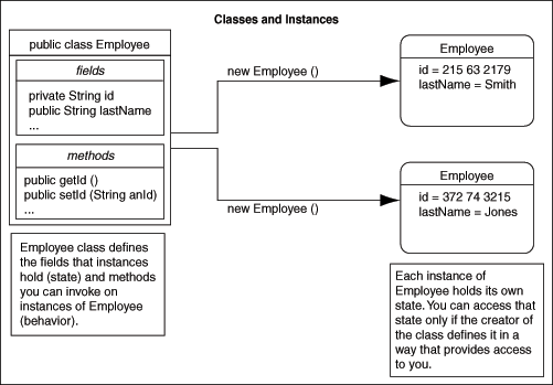 Description of Figure 1-1 follows