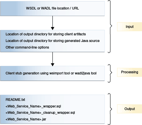 Description of Figure 14-1 follows