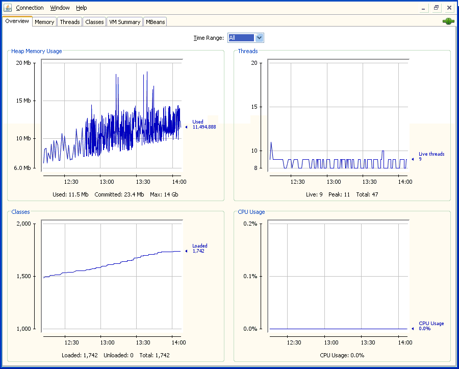 Description of Figure 2-6 follows