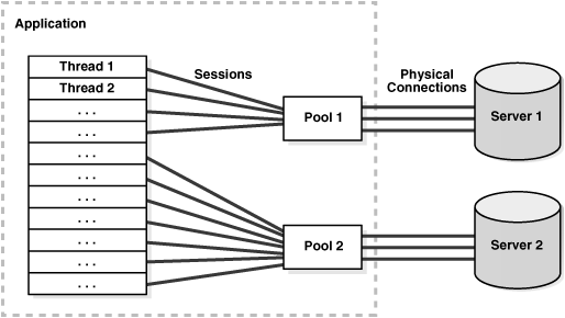 Description of Figure 11-1 follows