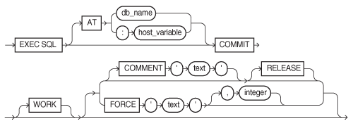 Description of commit.eps follows