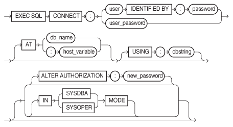 Description of connect.eps follows