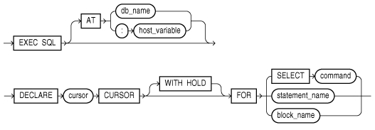 Description of dclco.eps follows