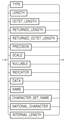 Description of getdncob.eps follows