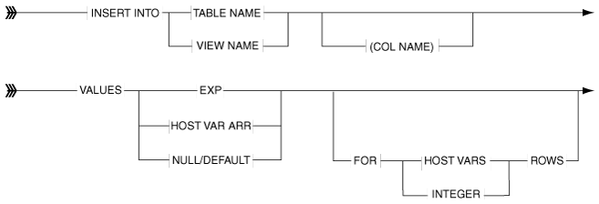 Description of Figure 7-1 follows