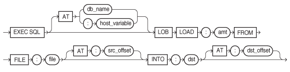 Description of loblofr.eps follows