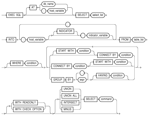 Description of select_a.eps follows