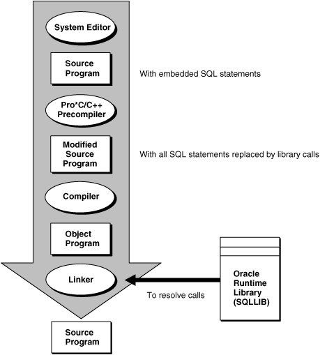 Description of Figure 1-1 follows