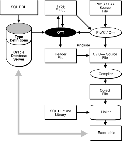 Description of Figure 19-2 follows