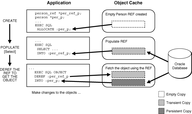 Description of Figure 17-2 follows