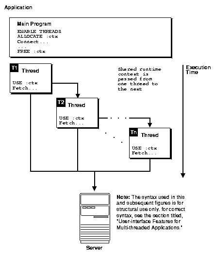 Description of Figure 11-1 follows