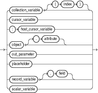 Description of assignment_statement_target.eps follows