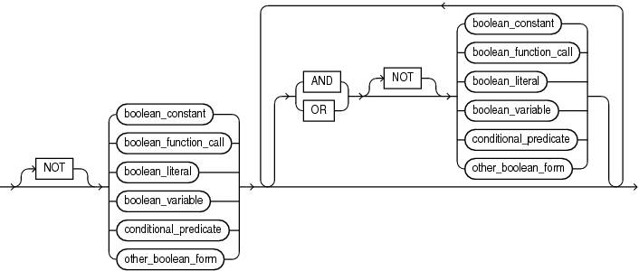 Description of boolean_expression.eps follows