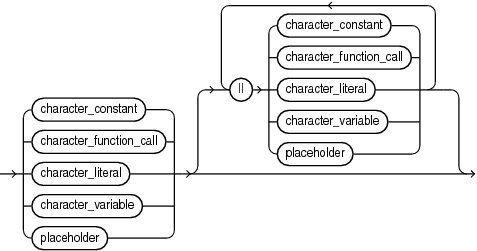 Description of character_expression.eps follows