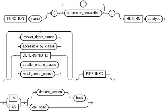 Description of func_decl_in_type.eps follows