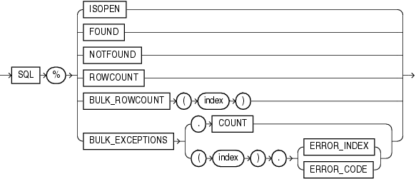 Description of implicit_cursor_attribute.eps follows