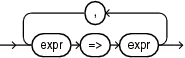 Description of indexed_choice_list.eps follows