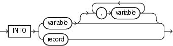 Description of into_clause.eps follows