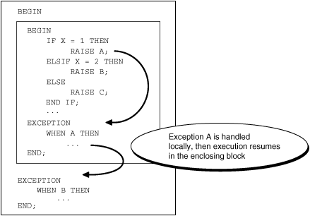 Description of Figure 11-1 follows