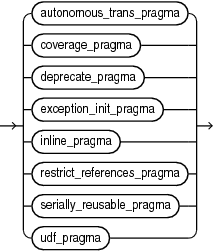 Description of pragma.eps follows