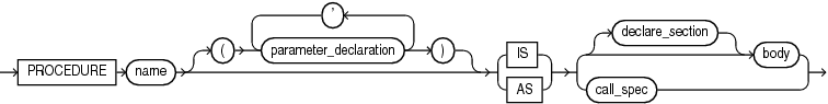 Description of proc_decl_in_type.eps follows