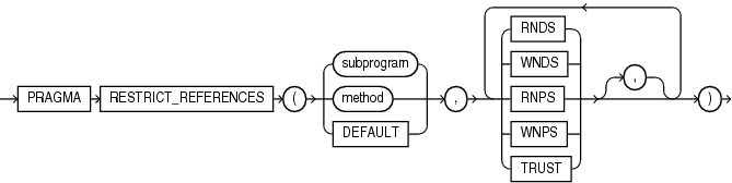 Description of restrict_references_pragma.eps follows