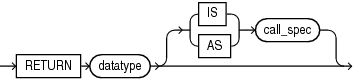 Description of return_clause.eps follows