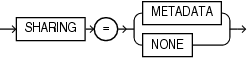 Description of sharing_clause.eps follows