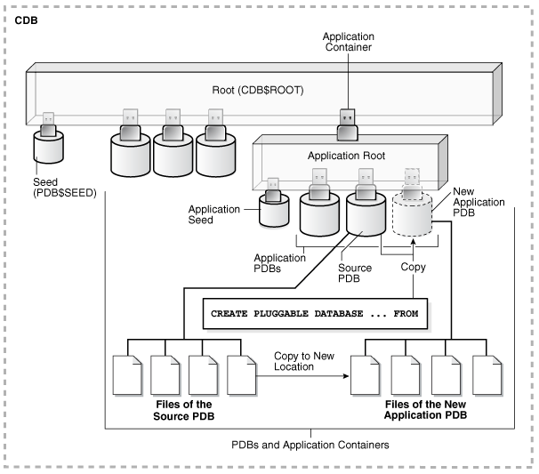 Description of Figure 7-1 follows