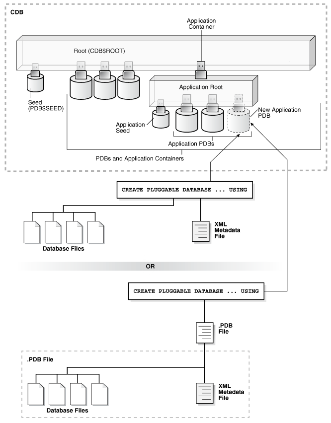 Description of Figure 9-2 follows