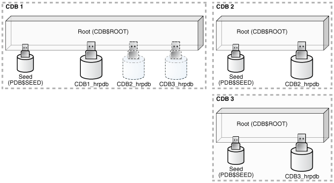 Description of Figure 14-1 follows