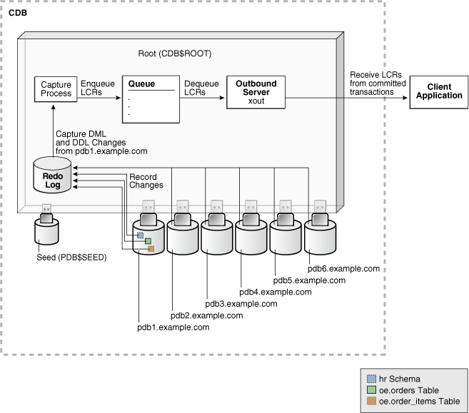 Description of Figure 25-3 follows