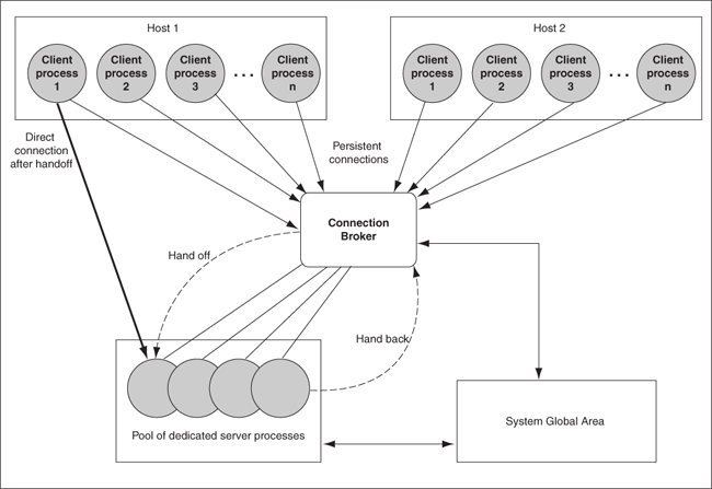 Description of Figure 2-9 follows