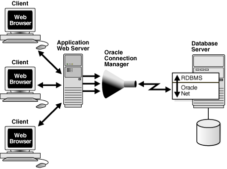 Description of Figure 1-10 follows