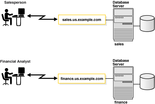 Description of Figure 1-13 follows