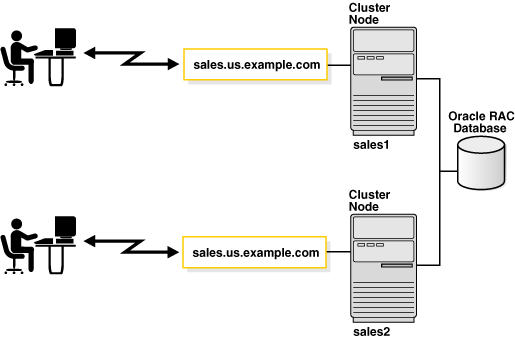 Description of Figure 1-14 follows