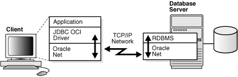 Description of Figure 1-2 follows