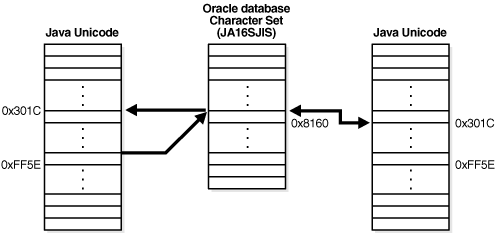 Description of Figure 7-2 follows