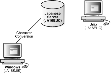 Description of Figure 2-5 follows