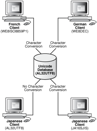 Description of Figure 2-7 follows