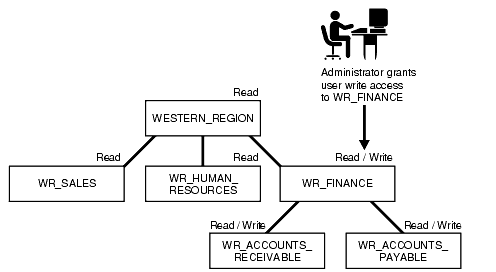 Description of Figure 3-5 follows