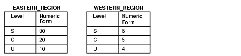 Description of Figure 14-3 follows