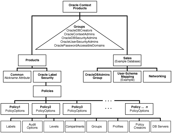 Description of Figure 7-1 follows